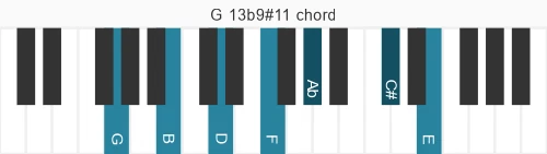 Piano voicing of chord G 13b9#11